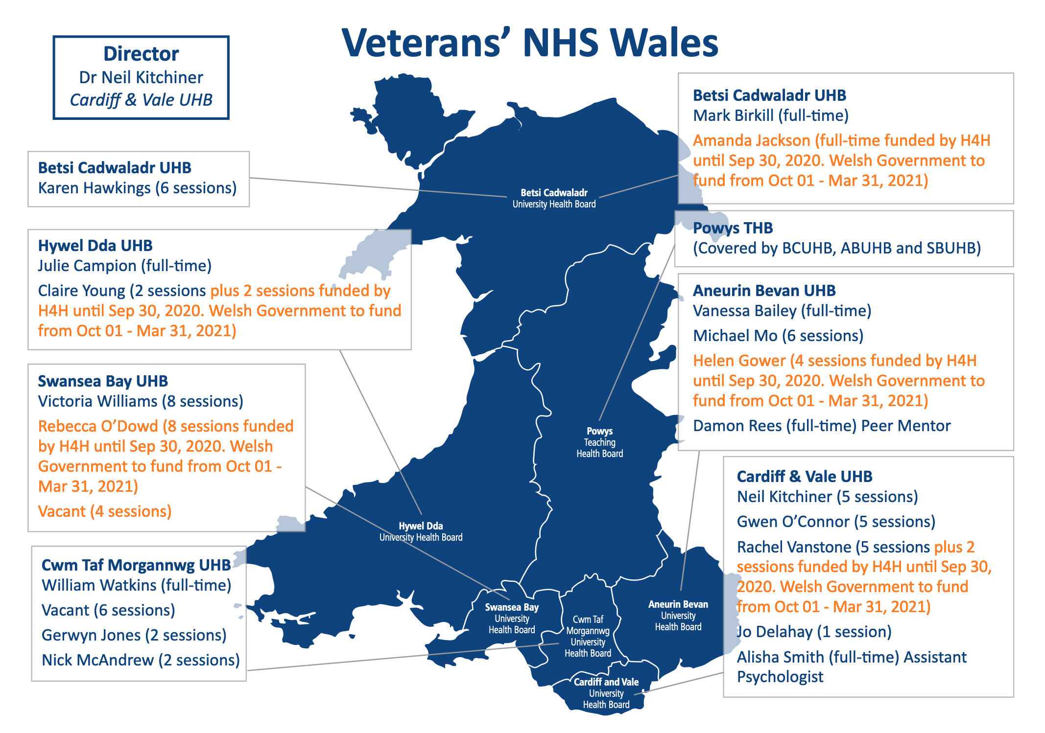 Health Boards - Veterans Wales